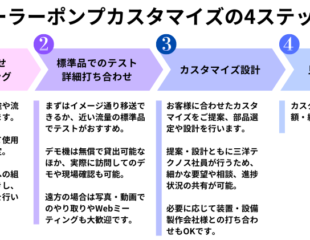"技術情報"